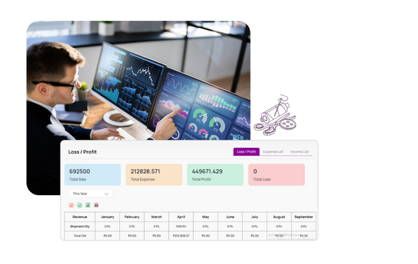 Profit and Loss Analytics